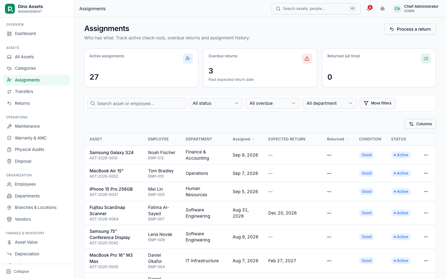 Assignments list showing employees, assets and expected return dates