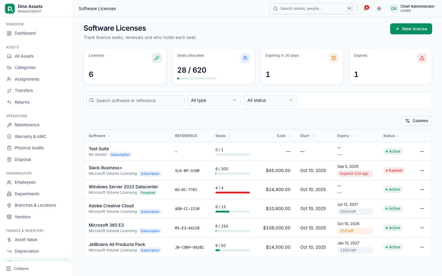 Software licenses with seat allocation