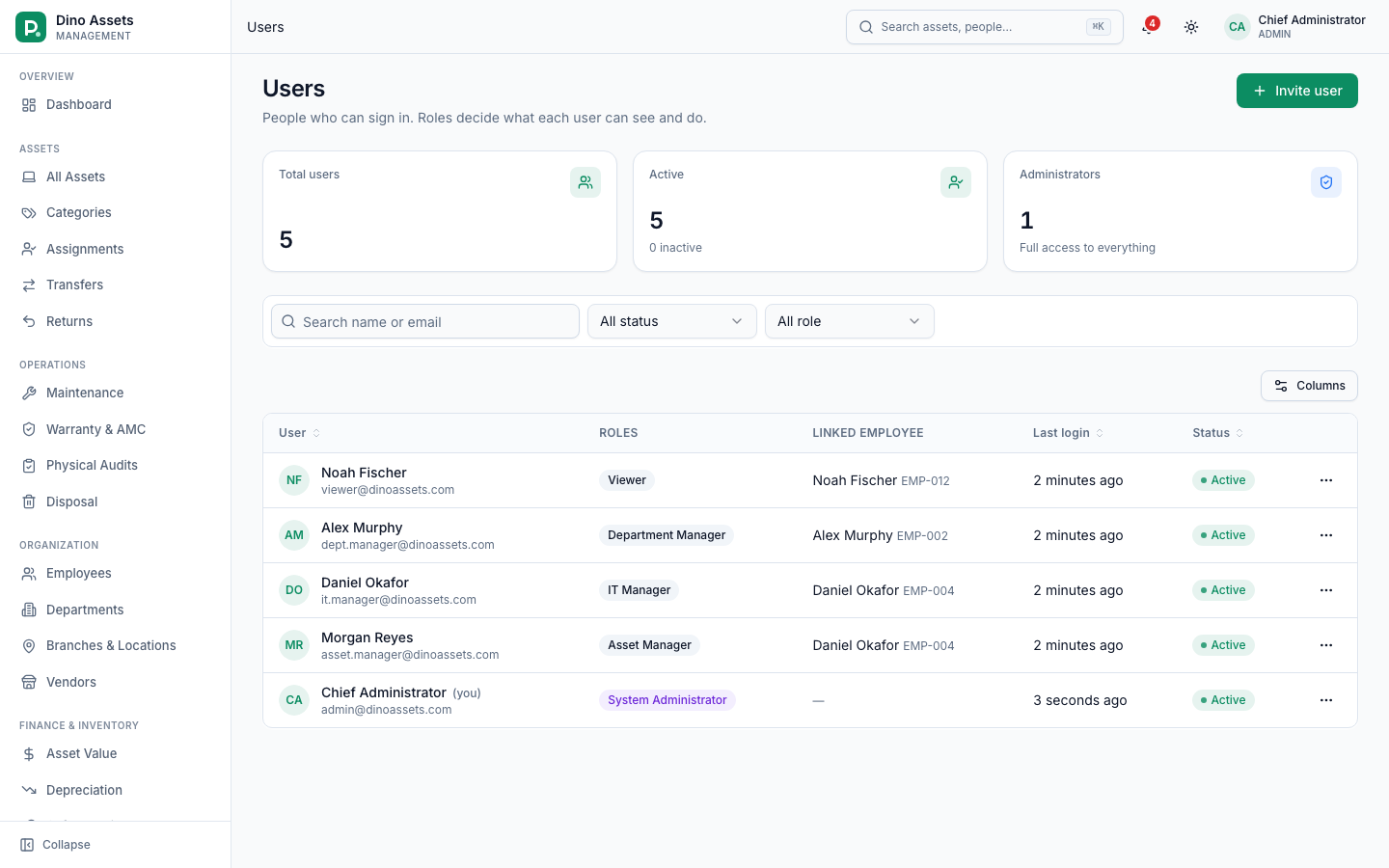 User management list with roles