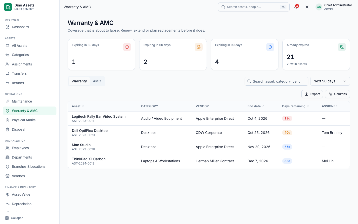 Warranty and AMC expiry tracking with 30, 60 and 90 day alerts